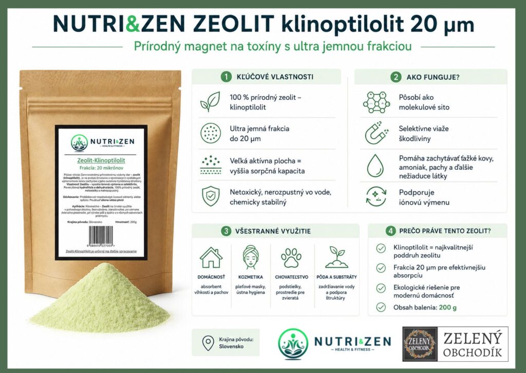 Infografika produktu NUTRI&ZEN Zeolit klinoptilolit 20 μm s balením a jemným zeolitovým práškom. Predstavuje jeho hlavné vlastnosti, princíp molekulového sita, schopnosť viazať nežiaduce látky a možnosti využitia v domácnosti, kozmetike, chovateľstve, pôde a substrátoch. Produkt obsahuje 100 % prírodný klinoptilolit, má frakciu do 20 μm a balenie 200 g.