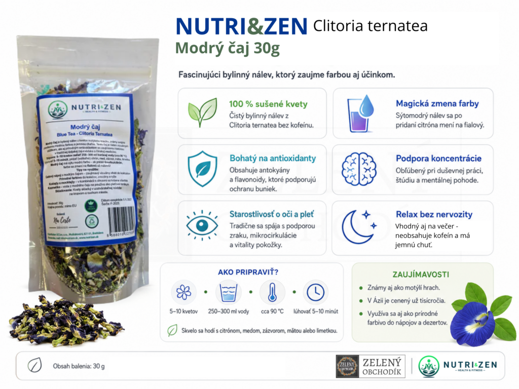 Infografika produktu NUTRI&ZEN Clitoria ternatea Modrý čaj 30 g s balením sušených kvetov, benefitmi bezkofeínového bylinného nálevu, antioxidantmi, podporou koncentrácie, relaxu a návodom na prípravu.