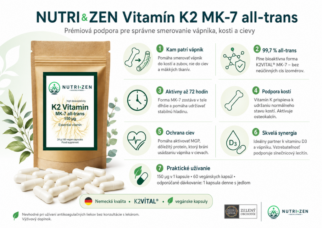Infografika výživového doplnku NUTRI&ZEN Vitamín K2 MK-7 all-trans s informáciami o podpore normálneho stavu kostí, ochrane ciev, smerovaní vápnika do kostí a zubov, 99,7 % all-trans forme K2VITAL®, aktivite až 72 hodín a dávkovaní 1 kapsula denne.